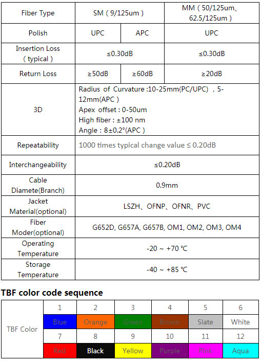 4-12F Ribbon Fan-out cable Fiber Pigtail
