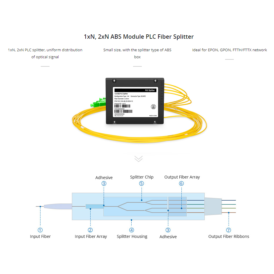 ABS PLC Splitter-1 ABS PLC Splitter