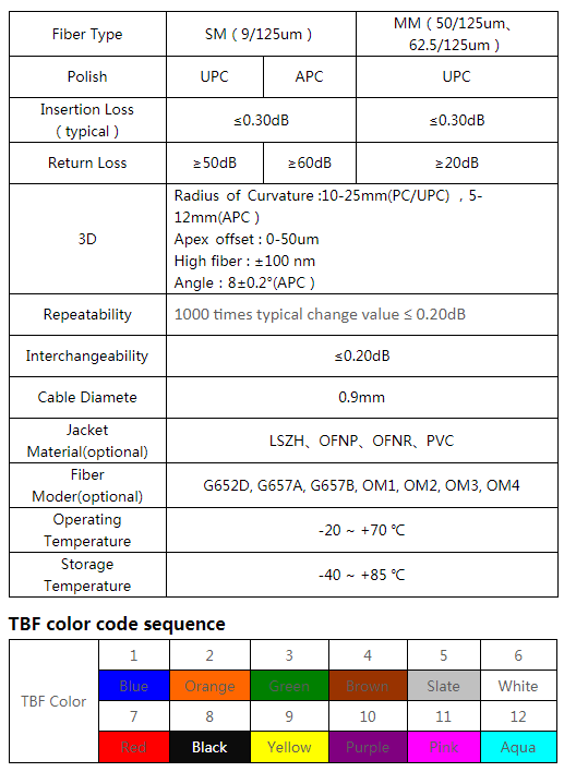 Fiber Optic Pigtail Packs Fiber Optic Pigtail Packs