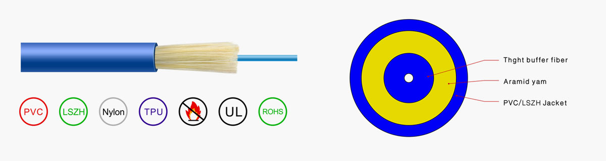 Fiber Simplex Indoor Cable(GJFJV)