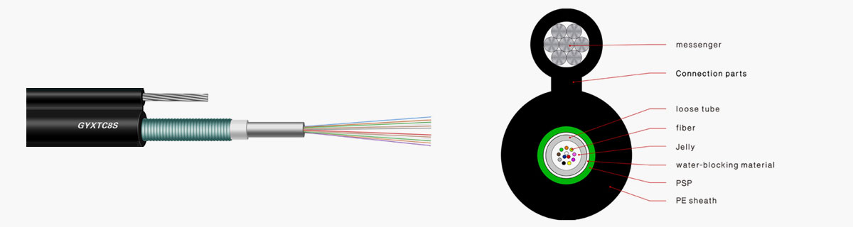 Figure 8 Cable（GYXTC8S）