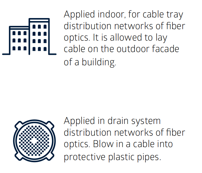 GJXFH FTTH GJXFH Flat Drop Cable reinforced with Steel Wire Strength Member