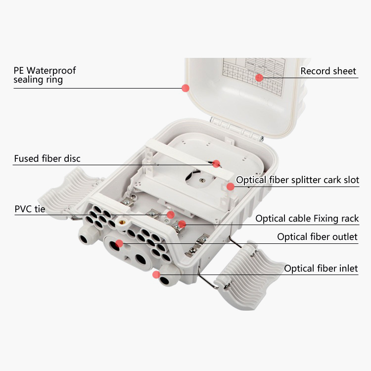GKC-FDMB-4-16YS-5 Fiber Optic Distribution Box midspan port uncut design GKC-FDMB-4-16YS 4 inlet 16 out