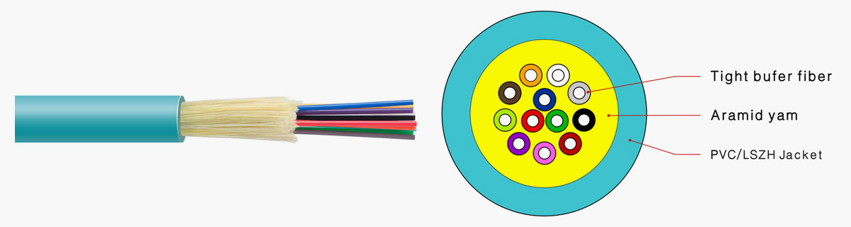 Indoor Bundle cable(GJFJV)