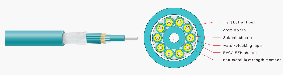 Multi Purpose Break-out Cable（ GJFJHV）