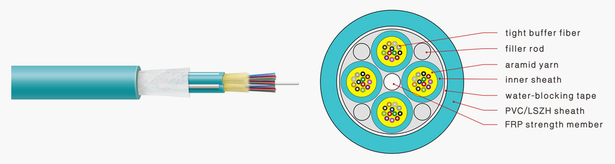 Multi Purpose Break-out Cable（ GJPFJV）